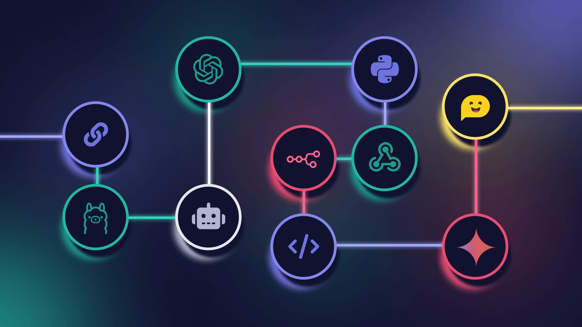 n8n-Based Workflow Automation and Integration